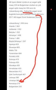 Ab üyesi ülkeler asgari ücret ve Türkiye
