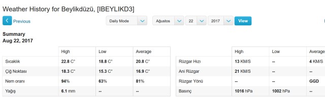 Beylikdüzü Gürpınar meteoroloji istasyonu rapor 2017-08-22 13-25-52-513