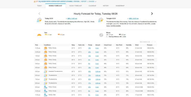 hakankonyar.com istanbul hava durumu tahmini 2018-06-26 10-34-47-845